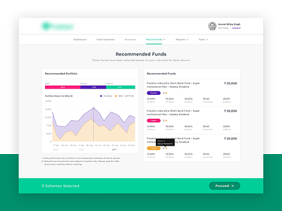 Mutual fund Recommendations fund mutual recommendation