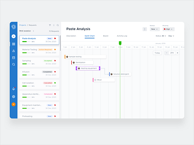 Healthcare R&D Project management - Gantt Chart admin panel dashboad gantt chart healthcare project project management split screen task management