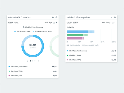 Web Traffic Visualization