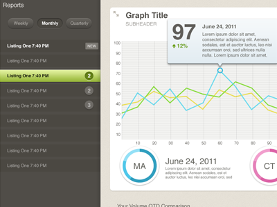 iPad App Mood Boards app bright charts clean dashboard fresh tilled soil graphs ipad ui ui design