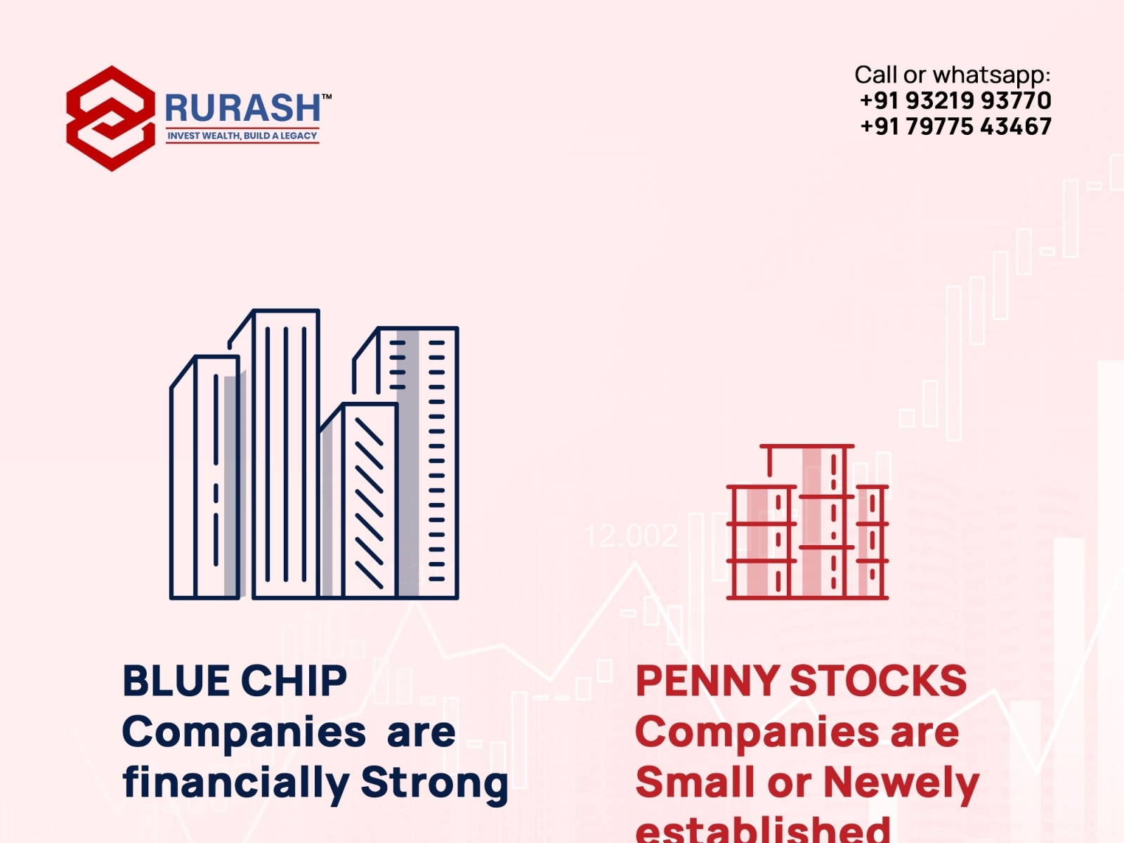 what-is-unlisted-equity-and-why-to-invest-in-them-rurash-by-bhavana