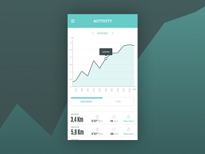 Dailyui 018 Analytics 018 analytics app daily ui running