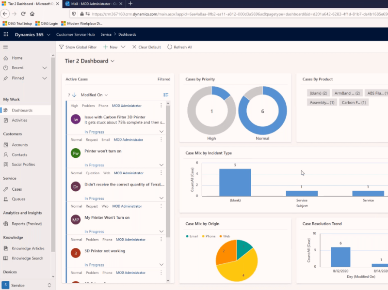 Microsoft Dynamics 365 CRM Dasboard by zelite solutions on Dribbble