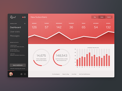 Roost Dashboard analytics chart dashboard graph metrics roost statistics stats tracking