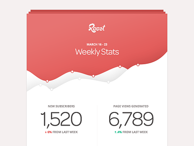 Weekly Stats email graph html roost statistics stats template weekly
