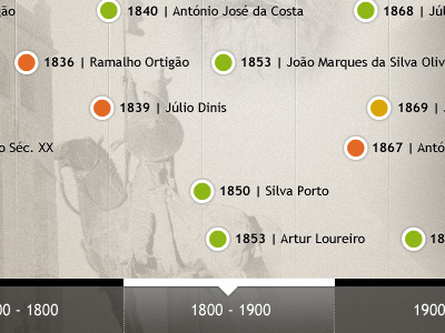 History history oporto portugal timeline