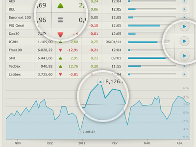 Stocks, Tables & Graphs graphs ipad portugal stocks tables