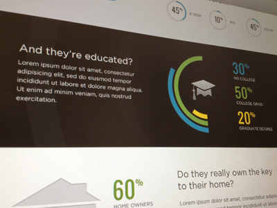 Infographics graphs infographics stats ui