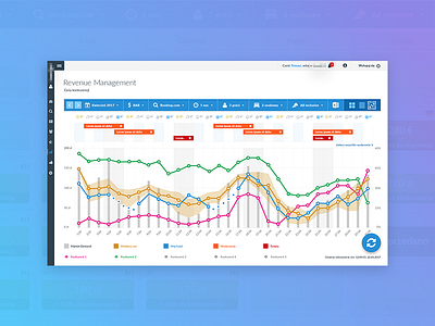 Revenue Management backend chart quick shot revenue management