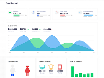 Sales statistics in admin