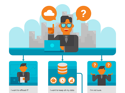 Hitachi Data System - Private Cloud Decision Tree Infographic cloud system data decision tree hitachi human infographic people