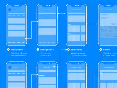 Project Wireframe app design experience interaction iphone x material navigation prototype smart ui ux wireframe