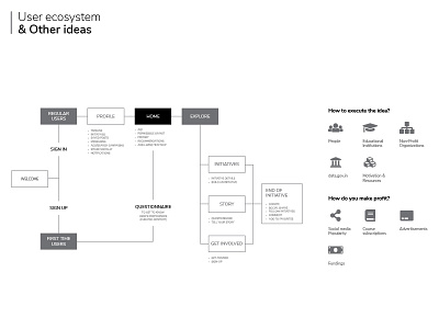 User Ecosystem