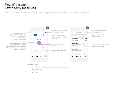 Wireframes