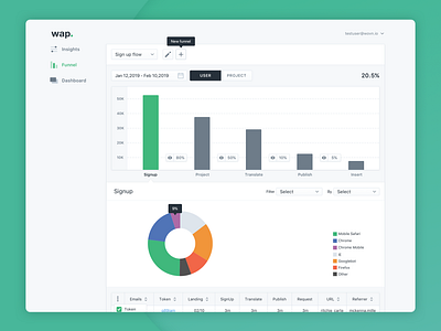 Dashboard dashboad data design graph gray green icon service ui ux