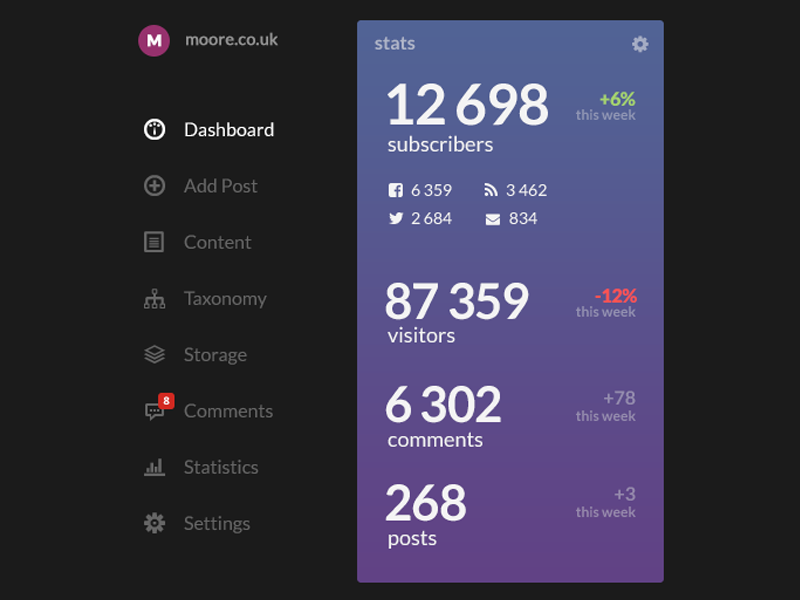 Ink Project: Stats widget widget info stats dark dashboard numbers navigation admin panel purple menu subscribers visitors