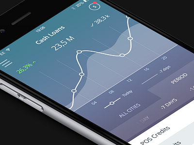 Analytics Screen app chart compare credit dark gradient graph iphone loans mobile stats tabs