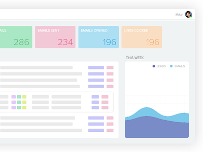 Dashboard Wireframe