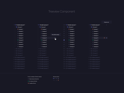 Tree view Component