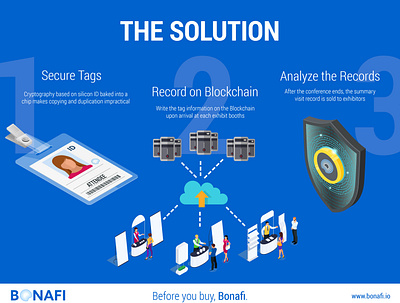 Bonafi Infographic