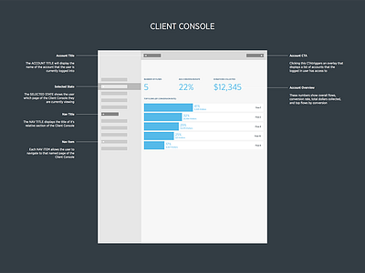 oneID Client Console Wireframes account admin client console dashboard data oneid ui ux wireframe