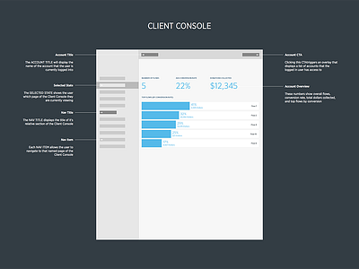 oneID Client Console Wireframes