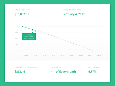 Loan Management Graph