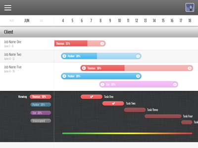 iPad Resource Management App app application bar chart gantt graph ipad management mobile project resource tablet task