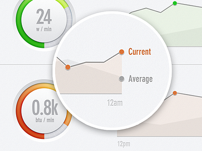 Utility Monitoring Dashboard app application graph ipad mobile monitor tablet utilities