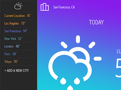 iPad Weather App