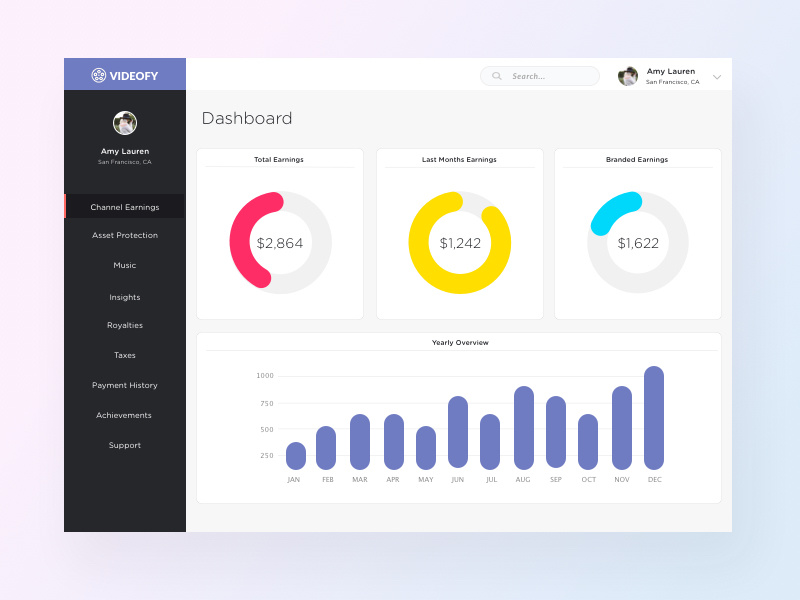 Dashboard by Chris Vara on Dribbble