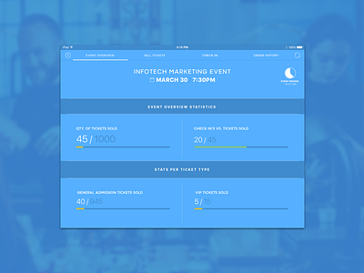 Impact Flow Analytics Dashboard analytics app check in dashboard data ios ipad ticket