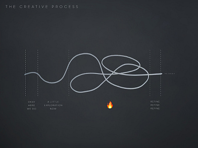 Creative Process