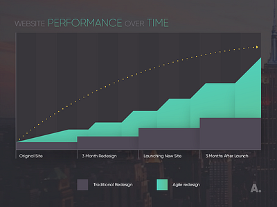 Site Performance Graphic chart communication dark data gradient graph graphic illustration performance time