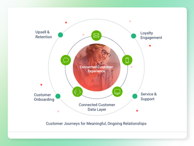 Usermind PowerPoint Presentation
