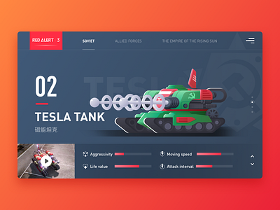 Tesla Tank