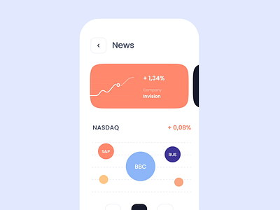 Transactions, Investments animation app finance investing