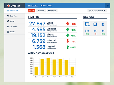 Analytics Software analytics dashboard flat flat design google google analytics graph sidebar statistics