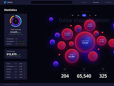 ORION Dashboard UI