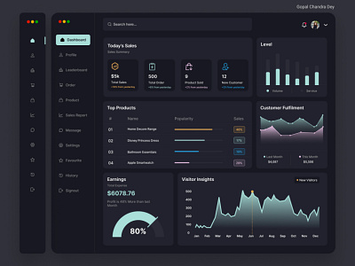 Sells management Dashboard UI