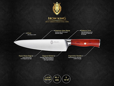 Amazon Product Infographic  Iron King