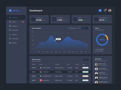 Sales Dashboar - Dark Mode