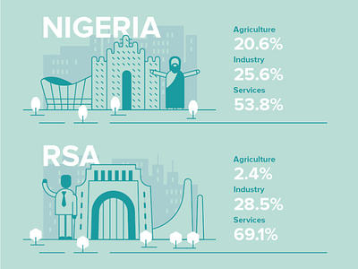 Infographic illustration illustrator infographic static vector