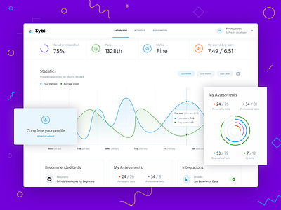 Sybil dashboard