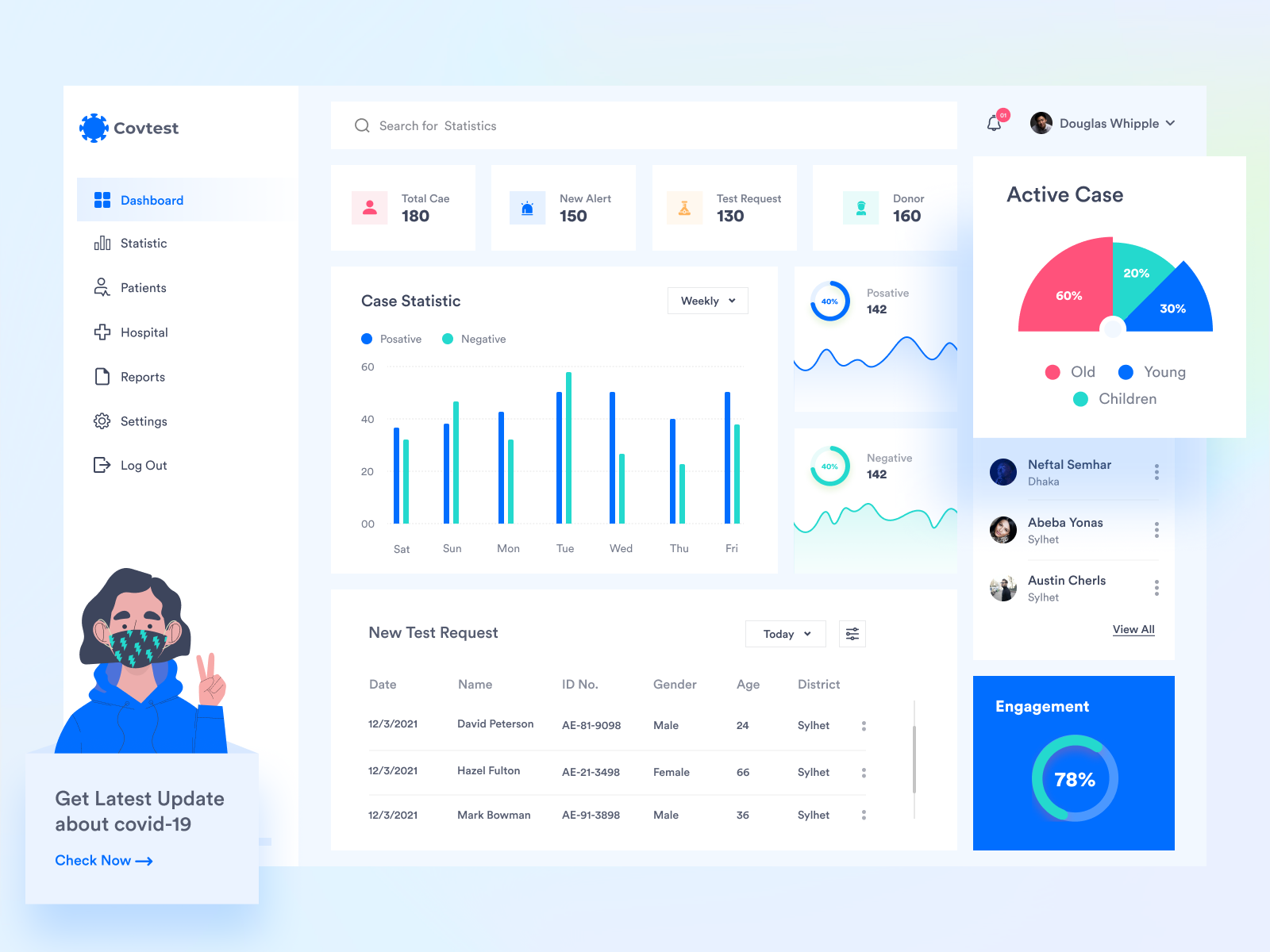 Covid Test Dashboard by Washi for UI Flocks on Dribbble