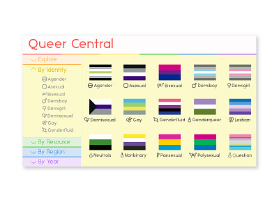 Queer Central Search - By Identity