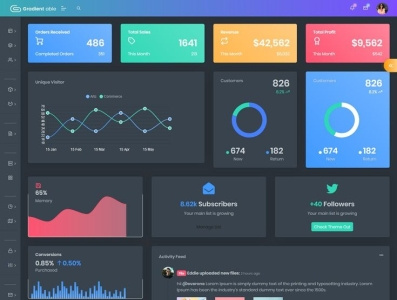 Angular Admin Dashboard