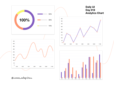 Analytics Chart - 018 Daily UI Challenge