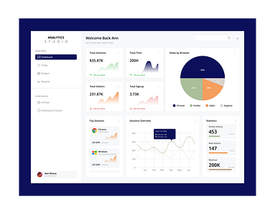 Analytics Dashboard