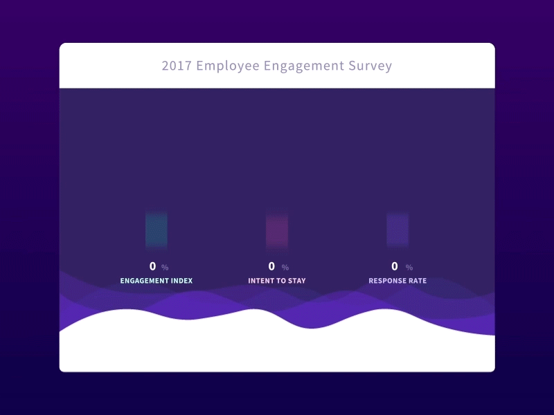 Data visualization for an employee engagement platform animation bar dashboard data fluid graph liquid motion number visual visualisation wave